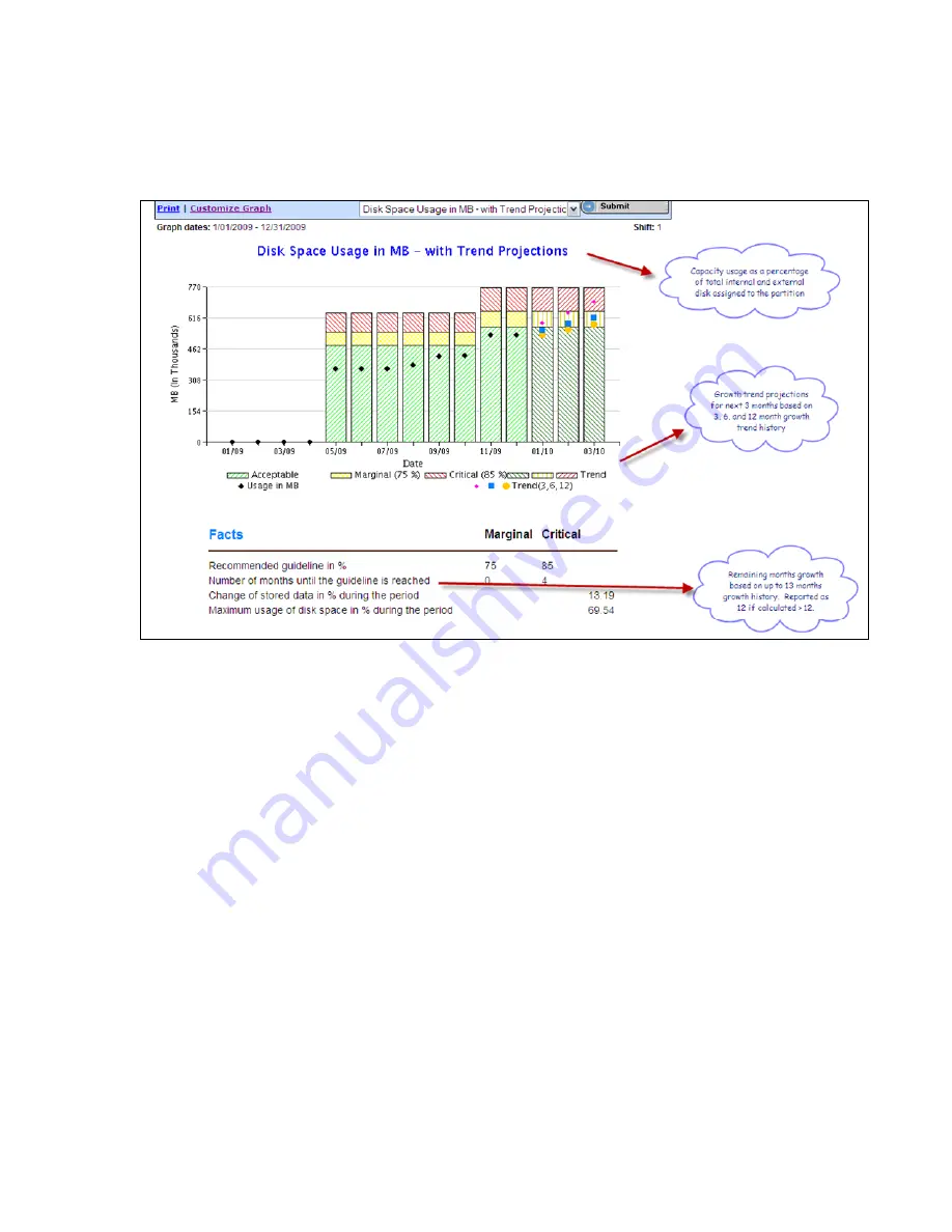 IBM PERFORMANCE MANAGEMENT FOR POWER SYSTEMS - GRAPH REFERENCE... Reference Download Page 37