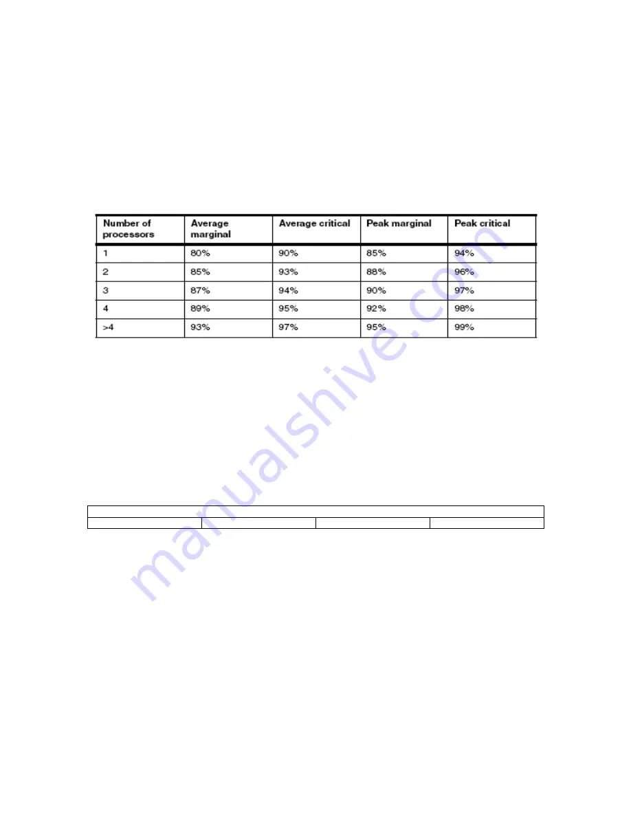 IBM PERFORMANCE MANAGEMENT FOR POWER SYSTEMS - GRAPH REFERENCE... Reference Download Page 47