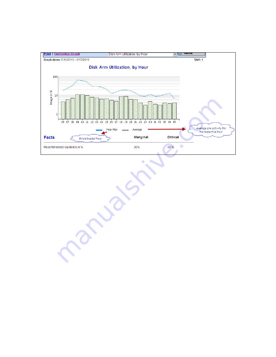 IBM PERFORMANCE MANAGEMENT FOR POWER SYSTEMS - GRAPH REFERENCE... Reference Download Page 59