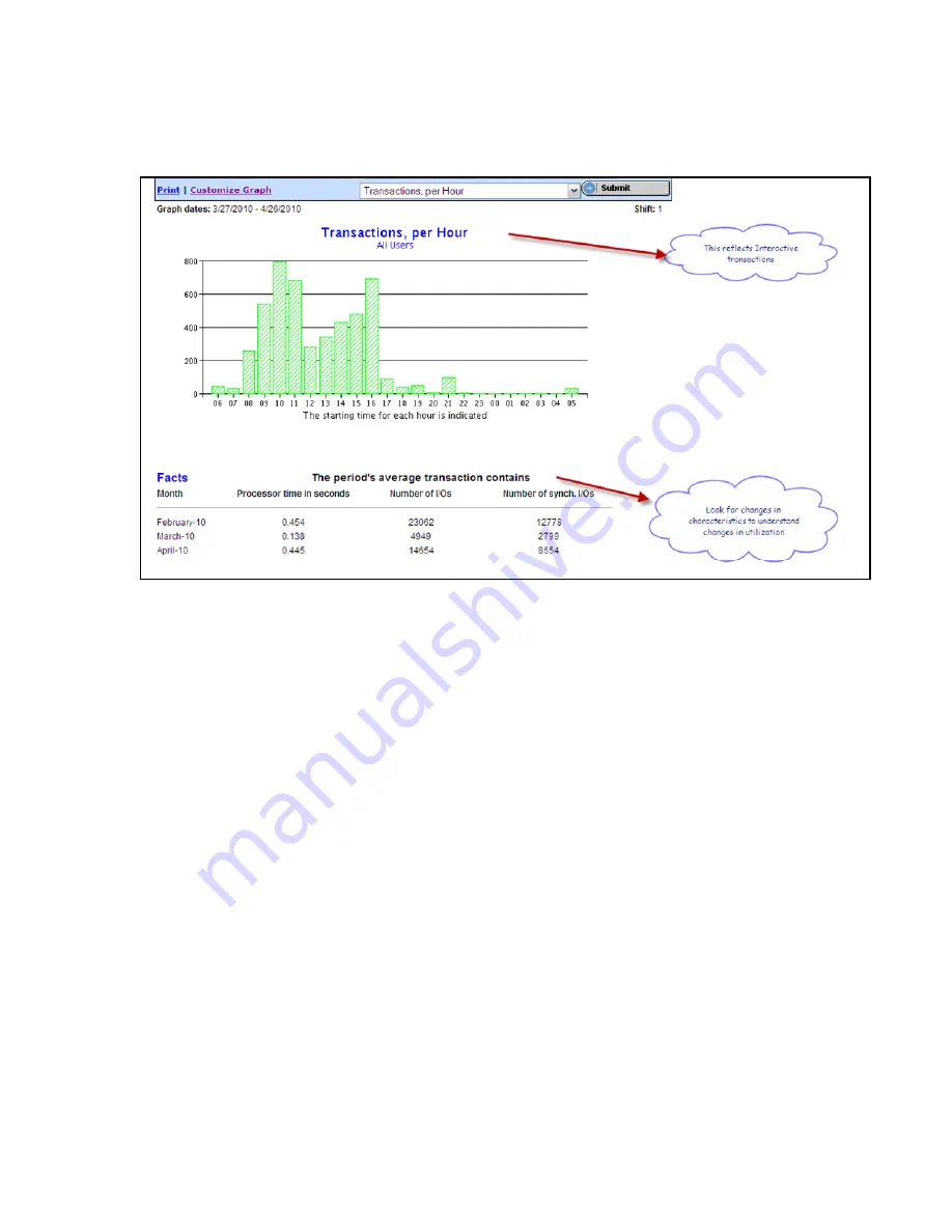 IBM PERFORMANCE MANAGEMENT FOR POWER SYSTEMS - GRAPH REFERENCE... Reference Download Page 70