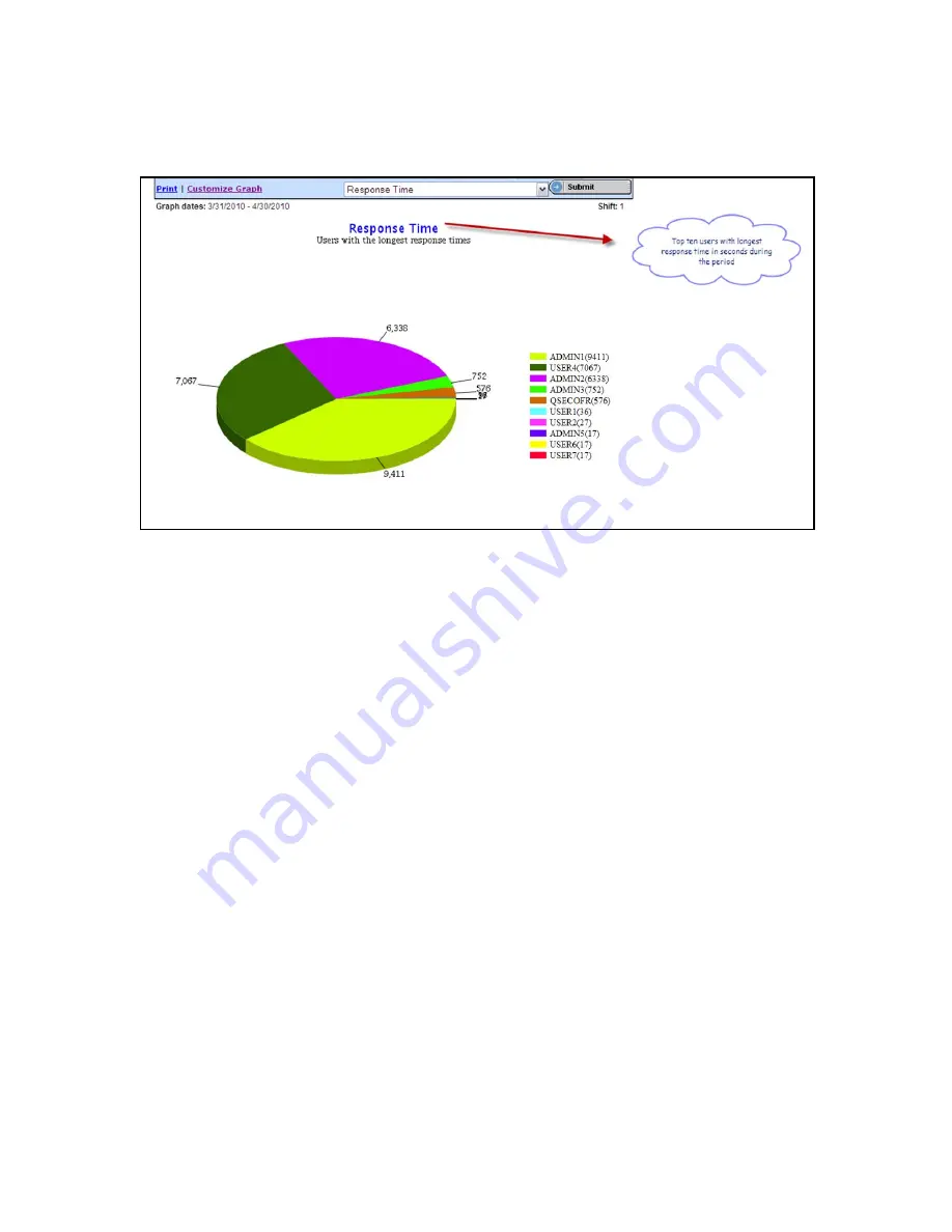 IBM PERFORMANCE MANAGEMENT FOR POWER SYSTEMS - GRAPH REFERENCE... Reference Download Page 91