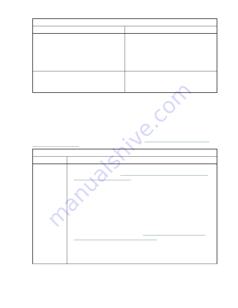 IBM Power AC922 8335-GTW Скачать руководство пользователя страница 28