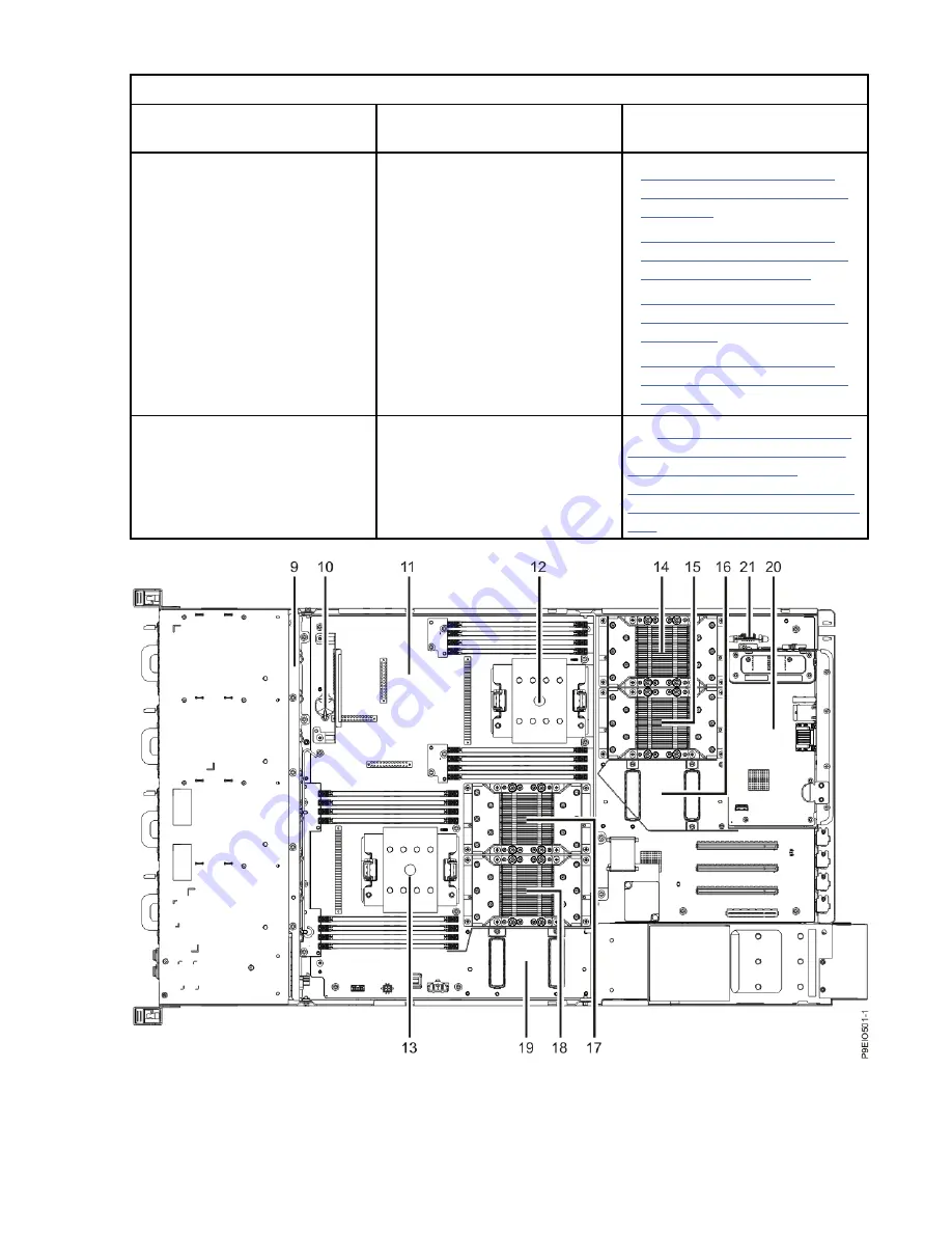 IBM Power AC922 8335-GTW Скачать руководство пользователя страница 40