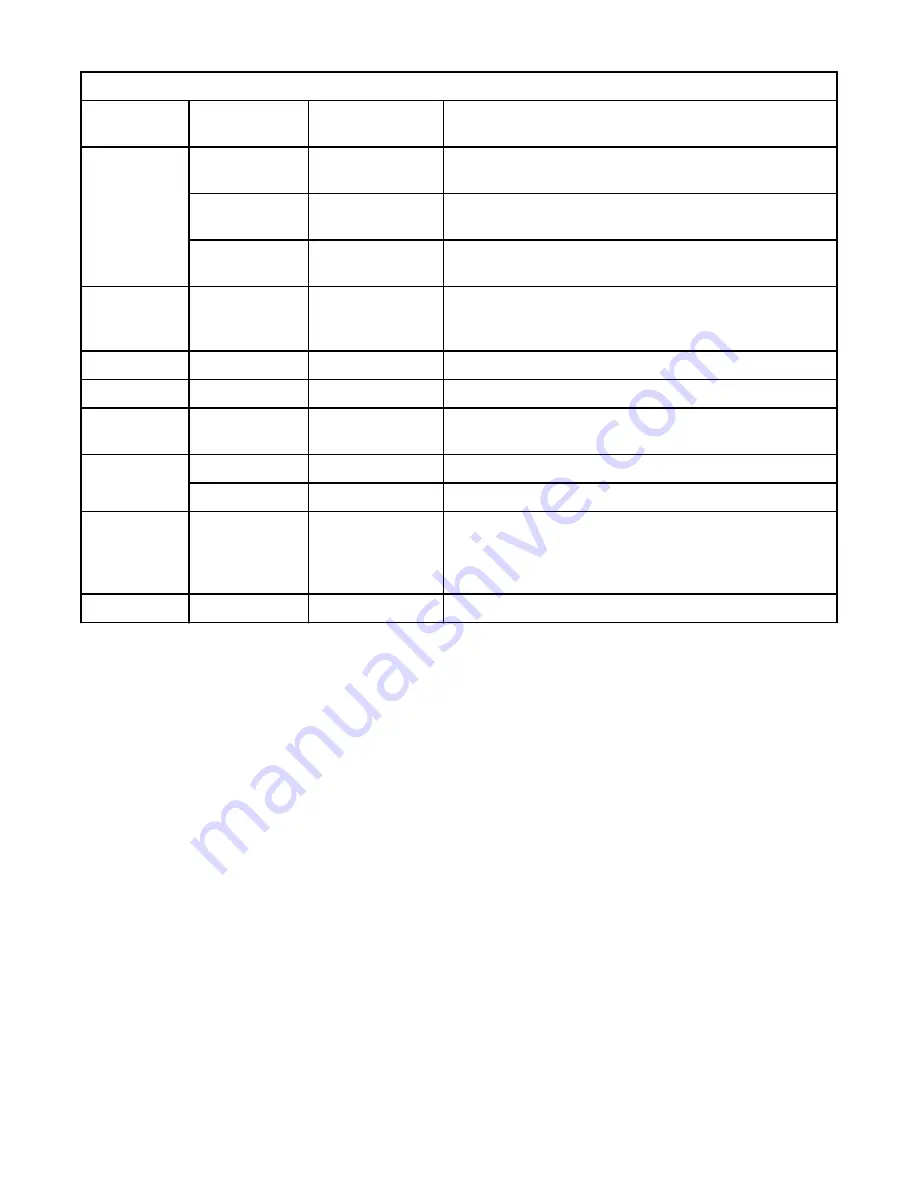 IBM Power AC922 8335-GTW Handbook Download Page 53