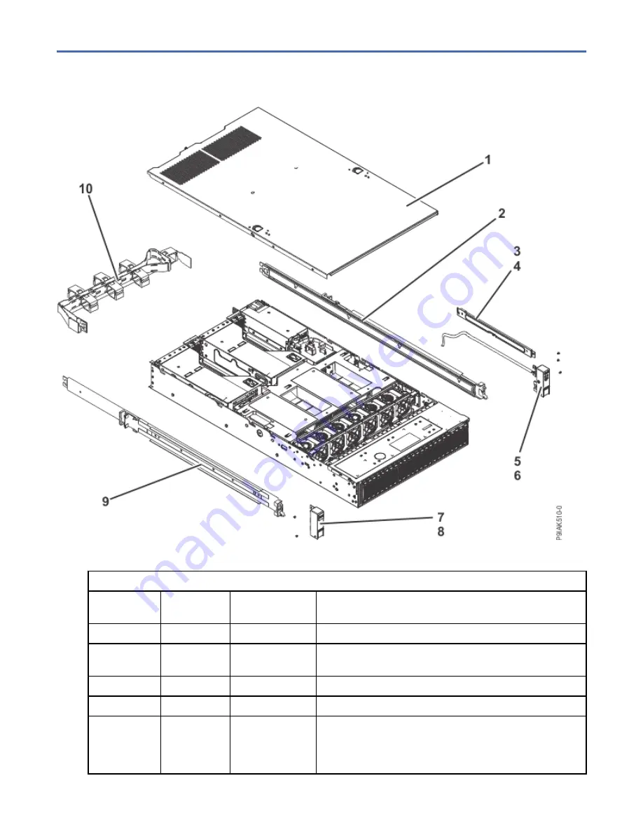 IBM Power System IC922 Quick Install Manual Download Page 5