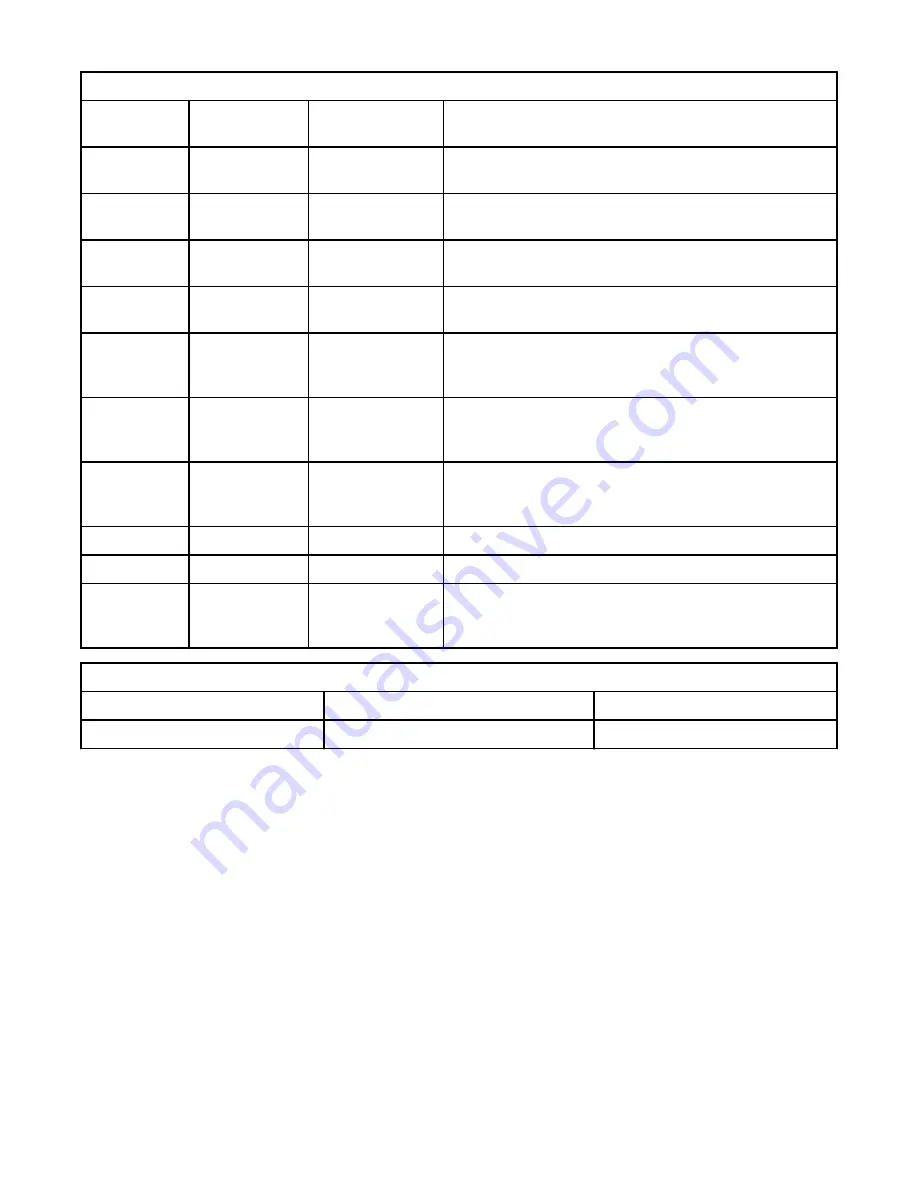 IBM Power System IC922 Quick Install Manual Download Page 9