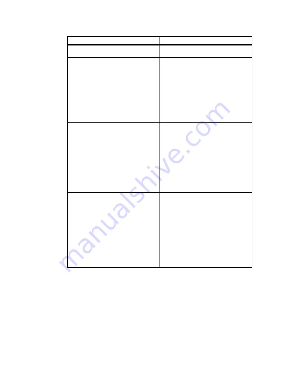 IBM R/S6000 7012 300 Series Скачать руководство пользователя страница 104