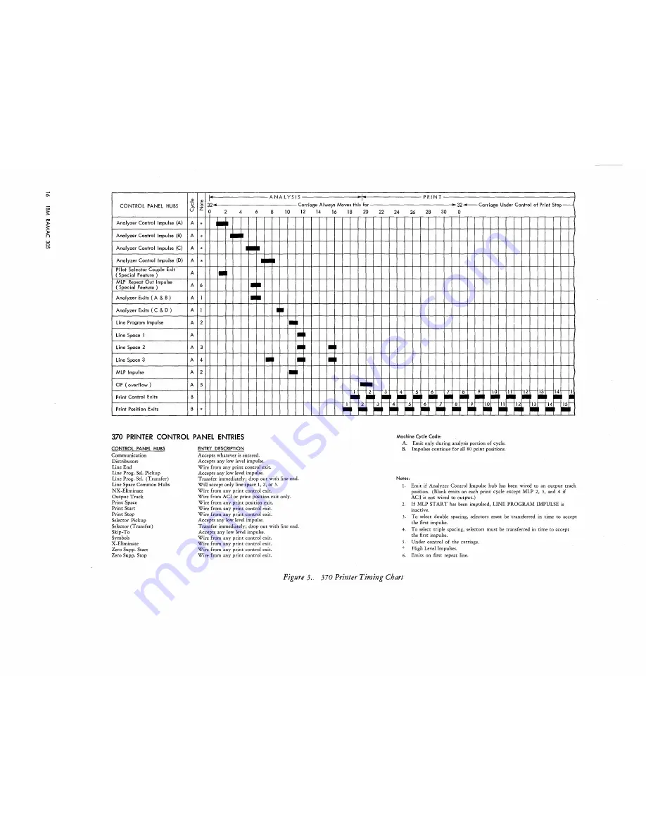 IBM RAMAC 305 Reference Manual Download Page 15