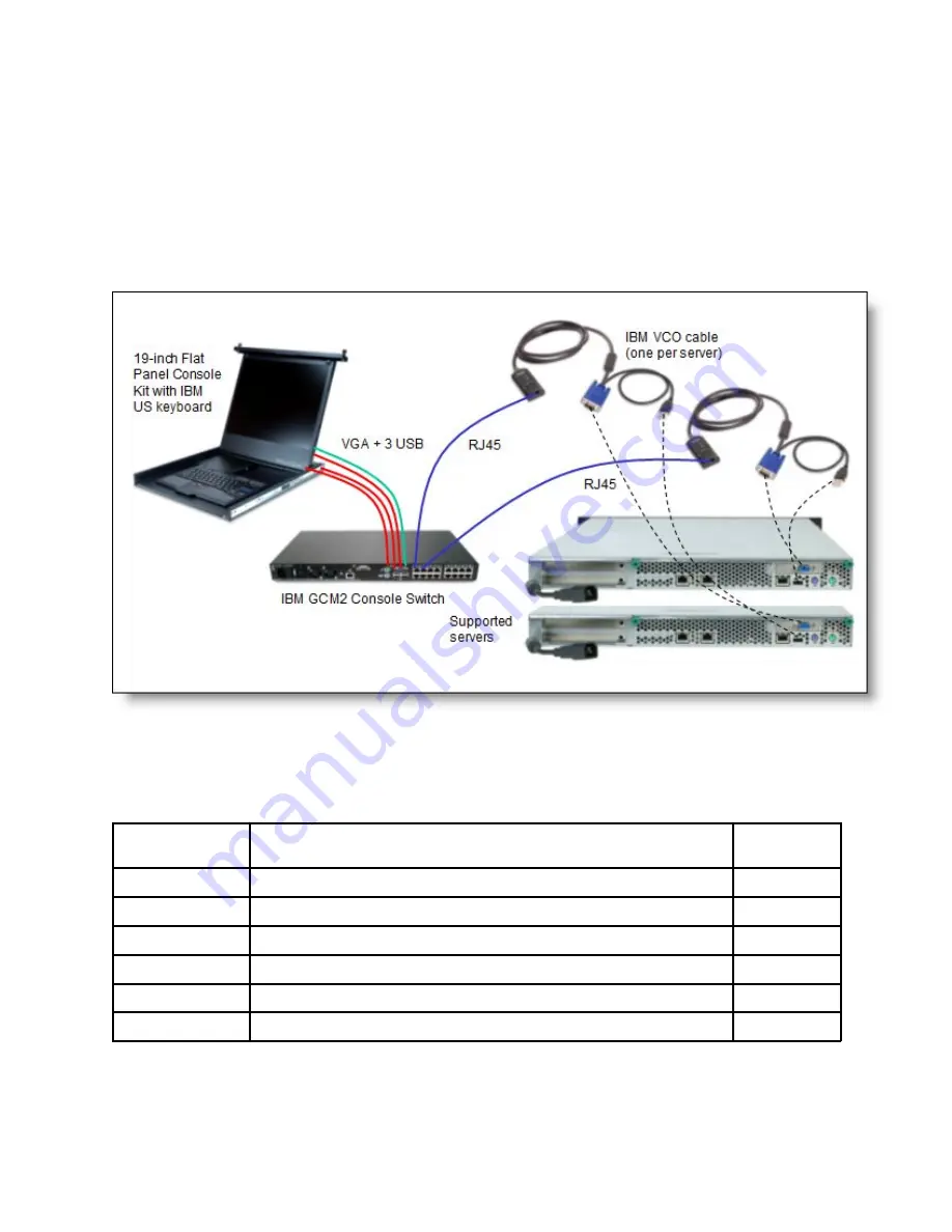 IBM REDBOOKS 1U 17 Manual Download Page 10