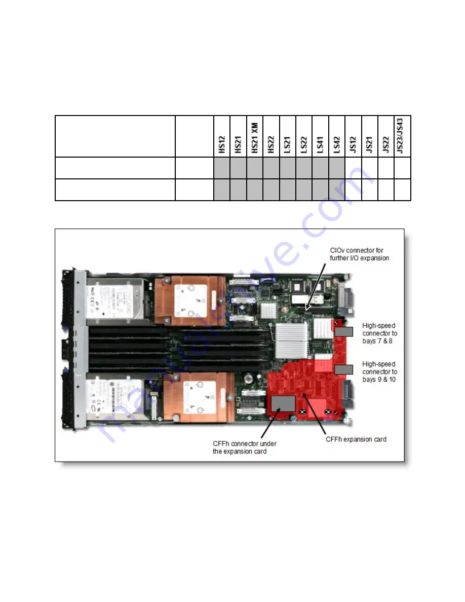 IBM RedBooks Broadcom 10Gb 2-Port and 4-Port Ethernet ExpansionCards At-A-Glance Manual Download Page 3