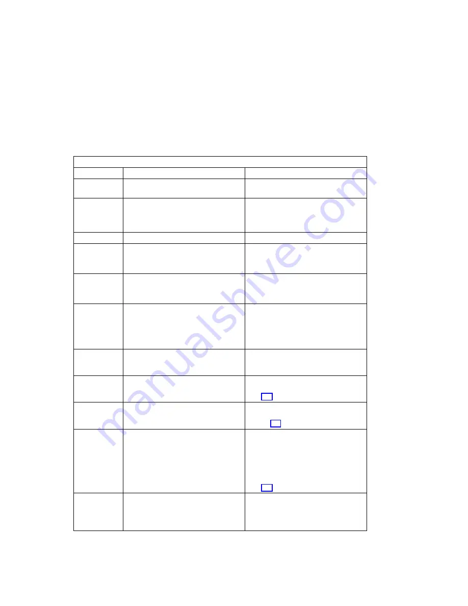 IBM RS/6000 7025 F50 Series Service Manual Download Page 75