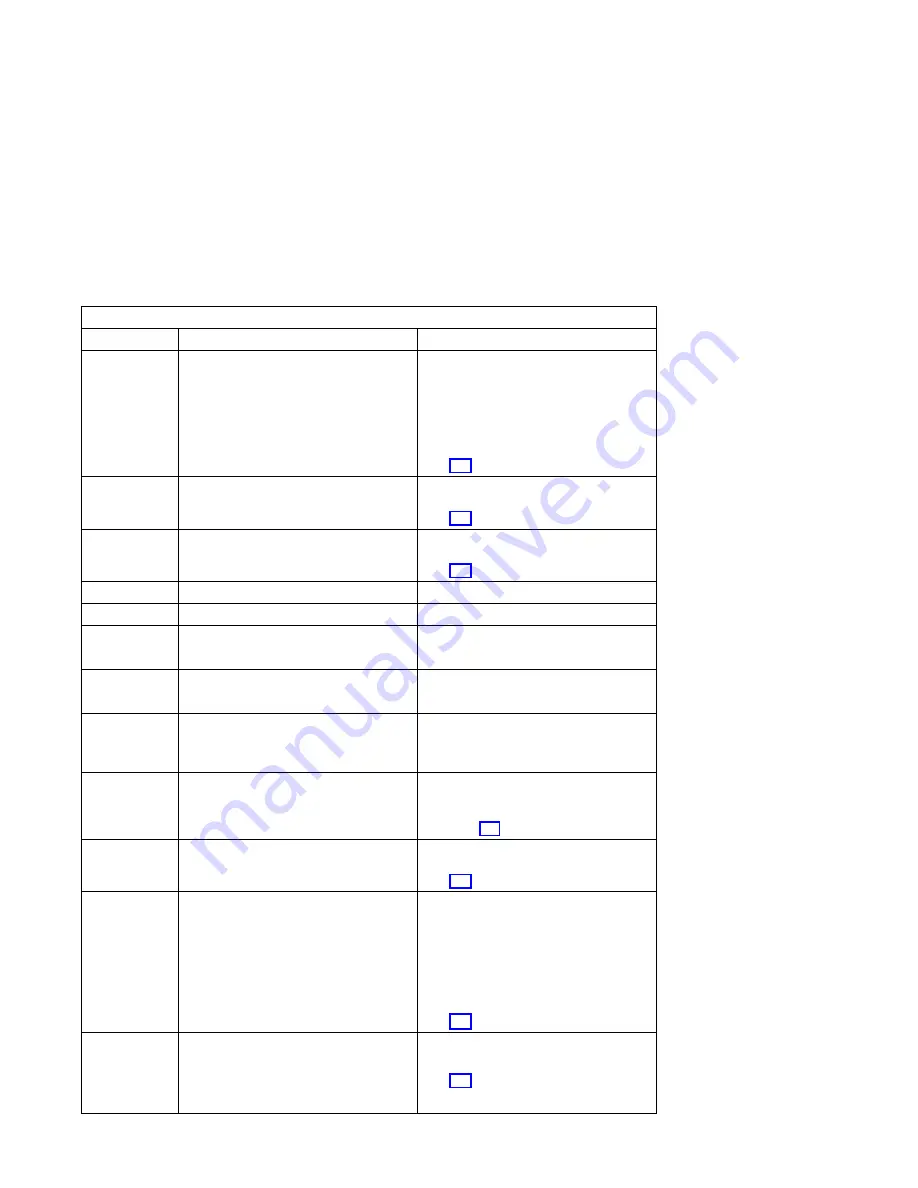 IBM RS/6000 7025 F50 Series Service Manual Download Page 76