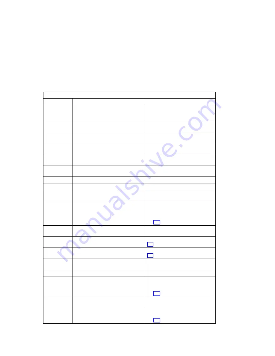 IBM RS/6000 7025 F50 Series Service Manual Download Page 79