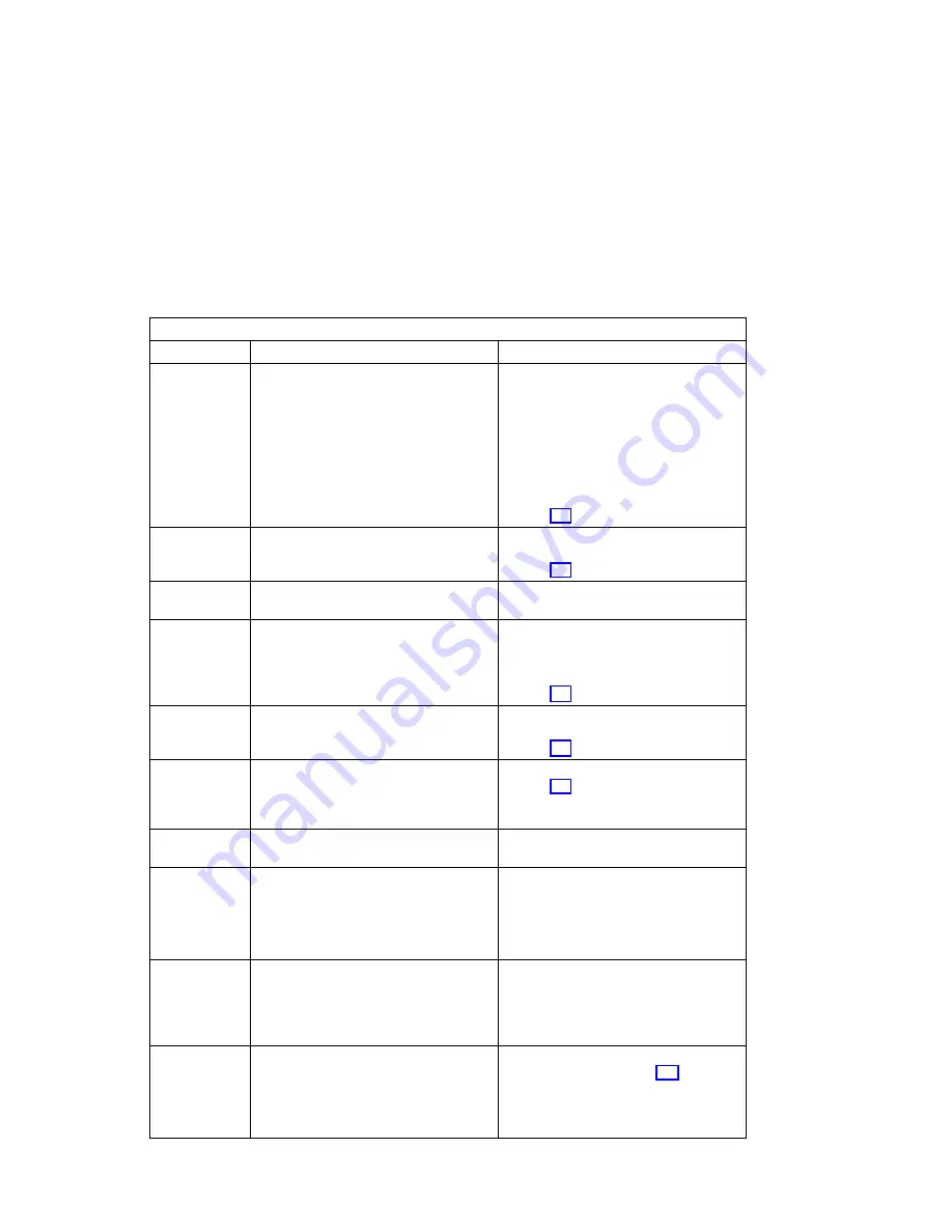 IBM RS/6000 7025 F50 Series Service Manual Download Page 85