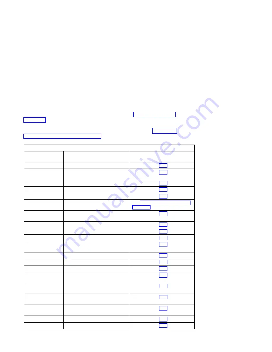 IBM RS/6000 7025 F50 Series Service Manual Download Page 104