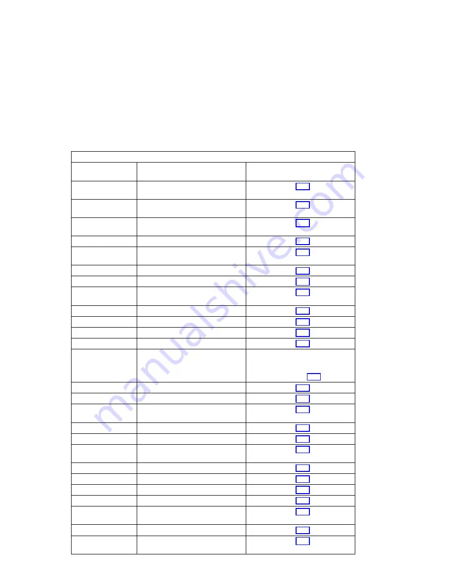 IBM RS/6000 7025 F50 Series Скачать руководство пользователя страница 105