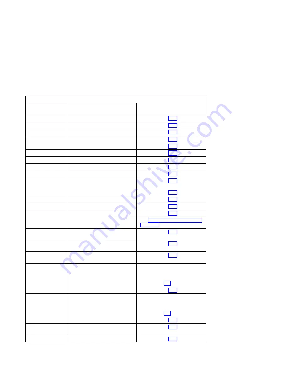 IBM RS/6000 7025 F50 Series Service Manual Download Page 106