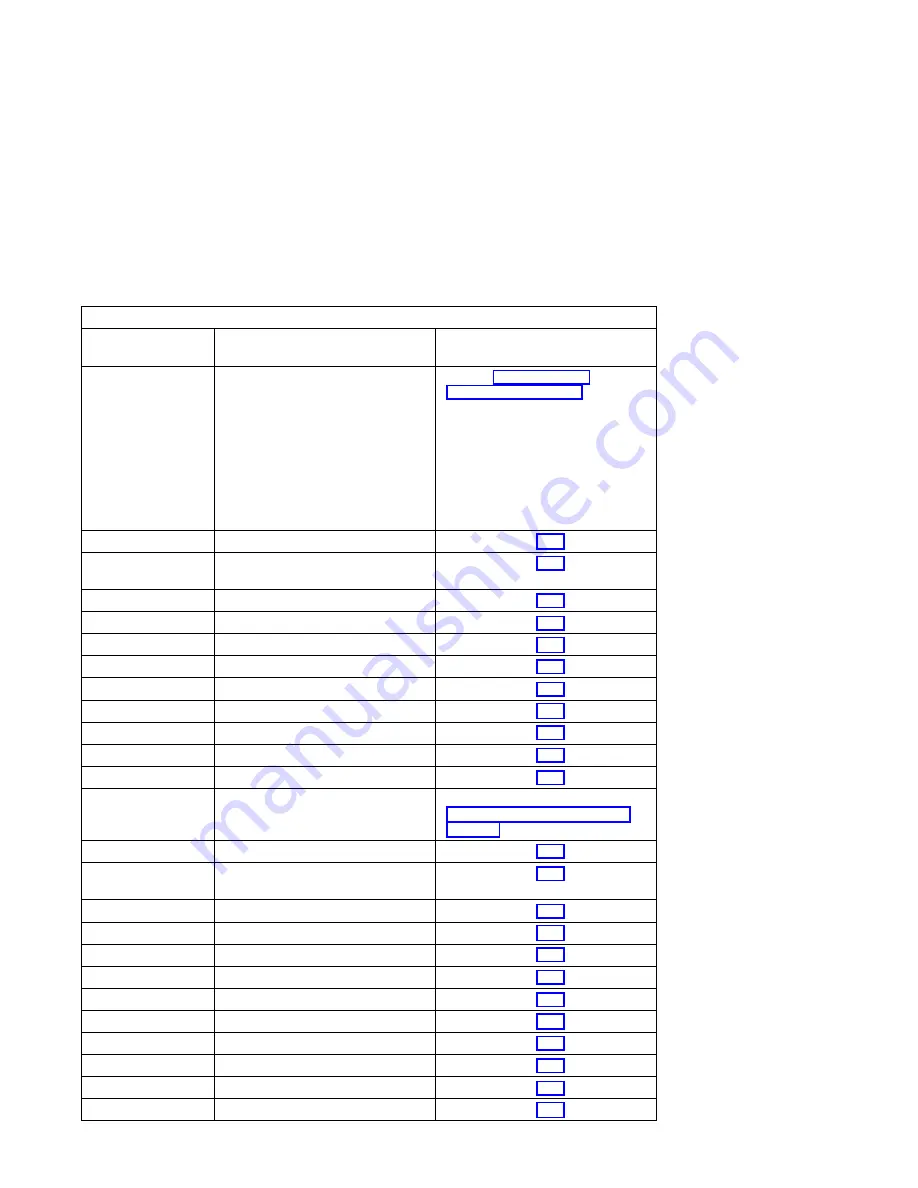 IBM RS/6000 7025 F50 Series Service Manual Download Page 108