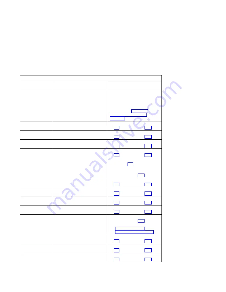 IBM RS/6000 7025 F50 Series Service Manual Download Page 112