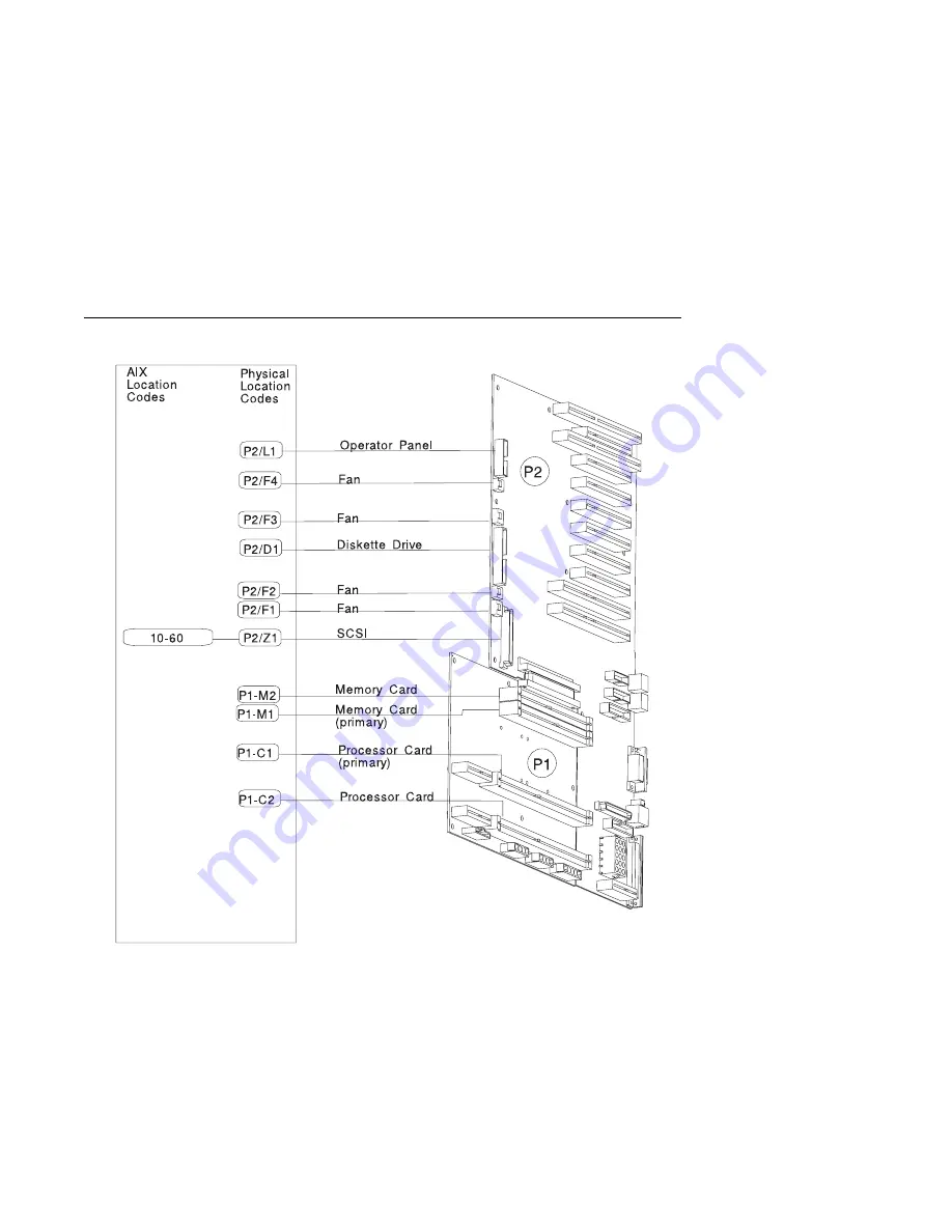 IBM RS/6000 7025 F50 Series Скачать руководство пользователя страница 120