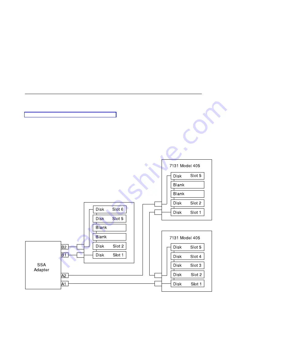 IBM RS/6000 7025 F50 Series Service Manual Download Page 156