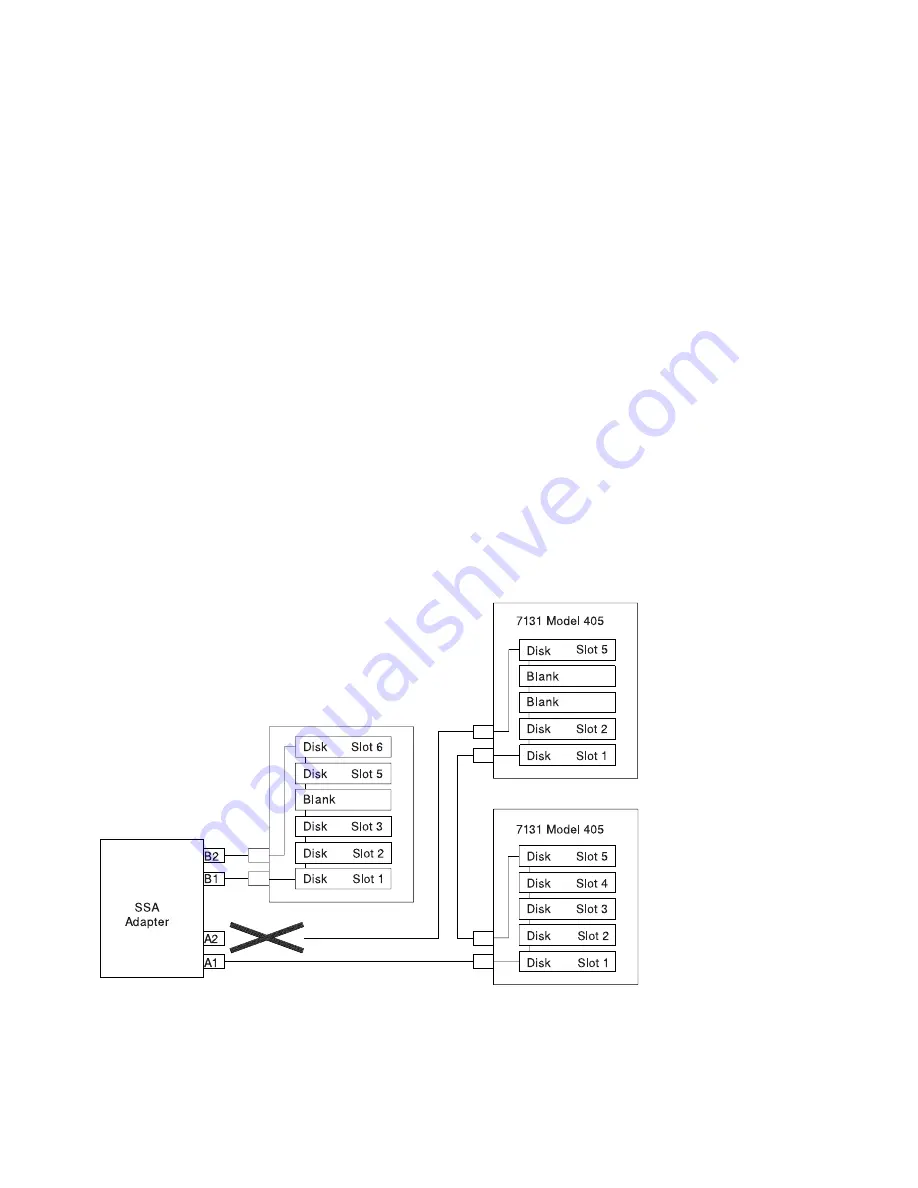 IBM RS/6000 7025 F50 Series Скачать руководство пользователя страница 158