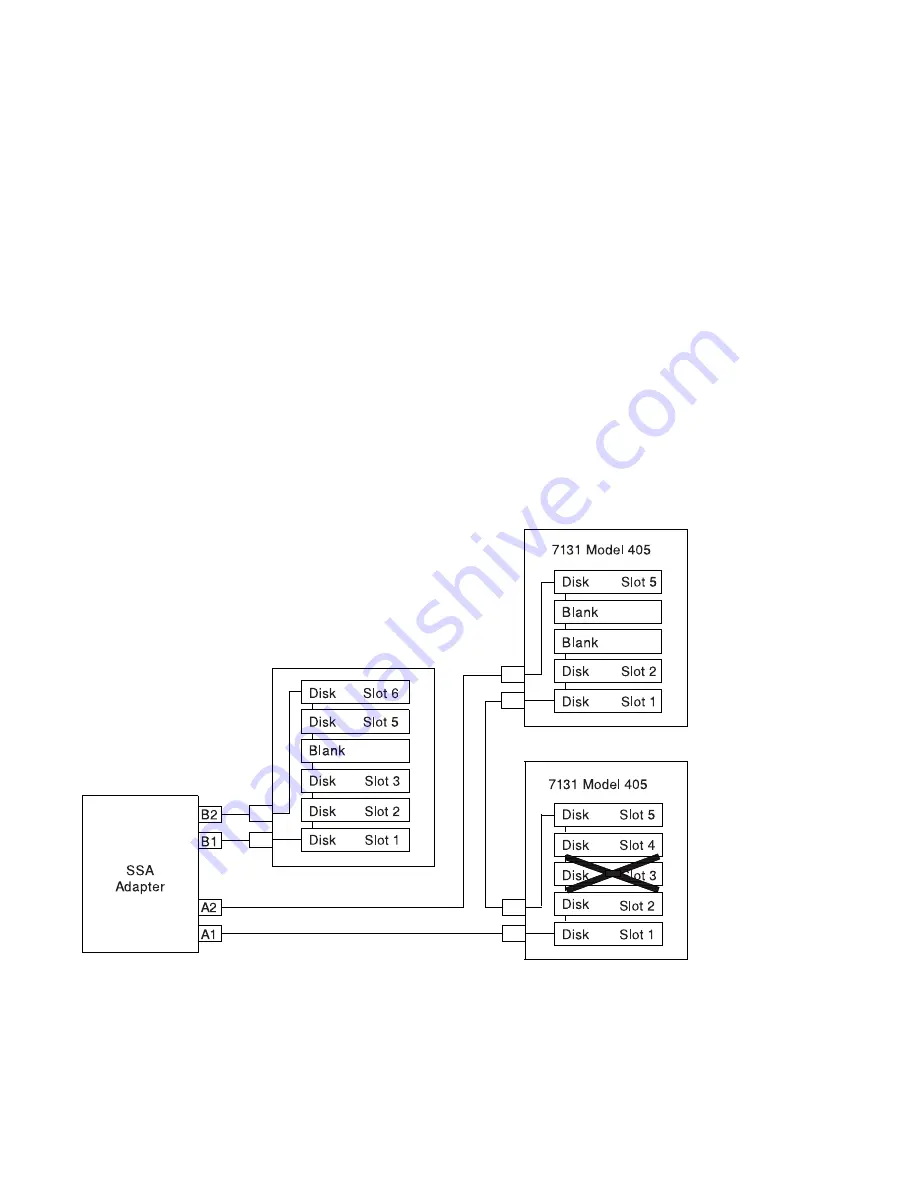 IBM RS/6000 7025 F50 Series Скачать руководство пользователя страница 160