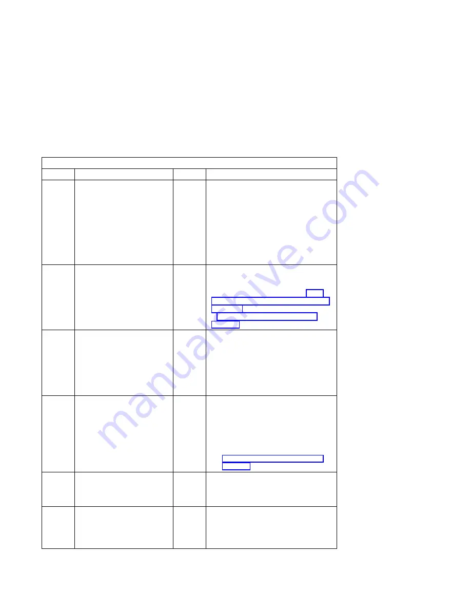 IBM RS/6000 7025 F50 Series Скачать руководство пользователя страница 274