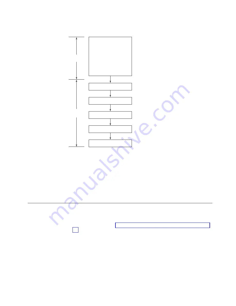 IBM SAN384B-2 Installation, Service And User Manual Download Page 79