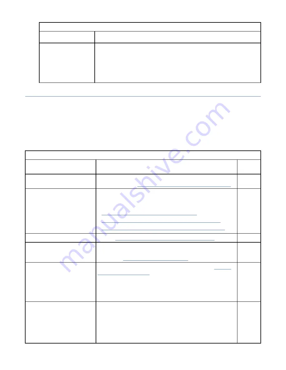 IBM SAN64B-6 Installation, Service And User Manual Download Page 32