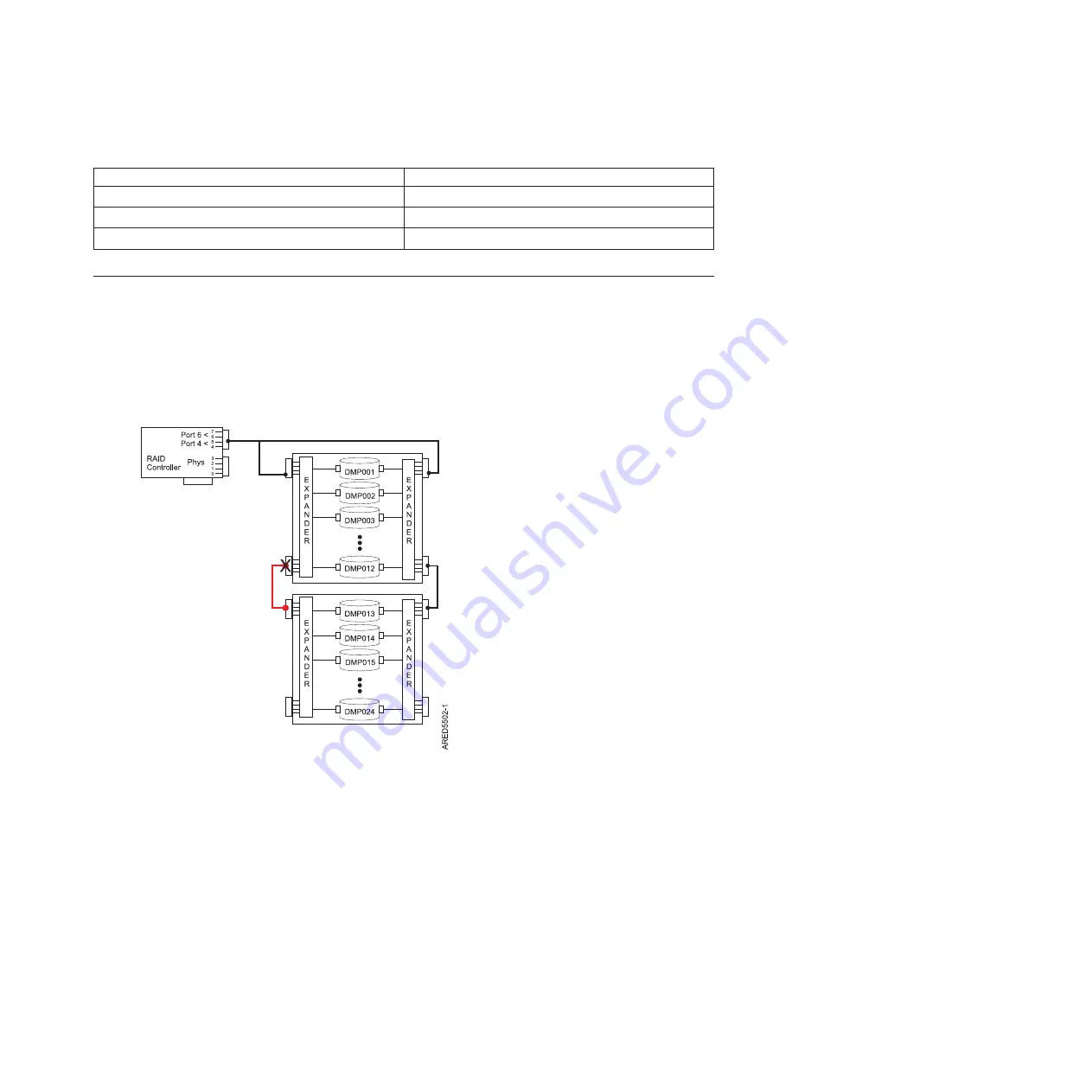 IBM SAS RAID 5 Manual Download Page 57