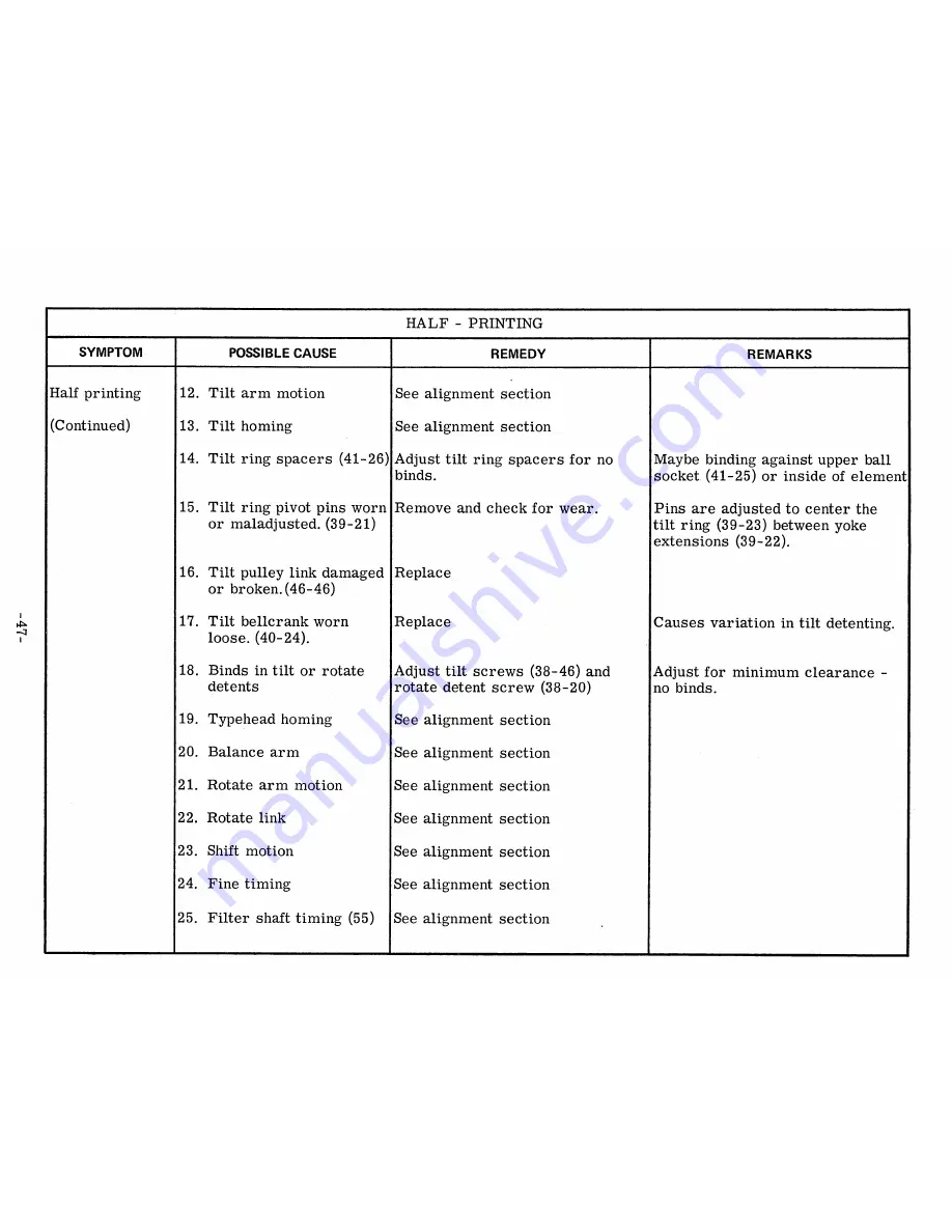 IBM Selectric III Troubleshooting Manual Download Page 59