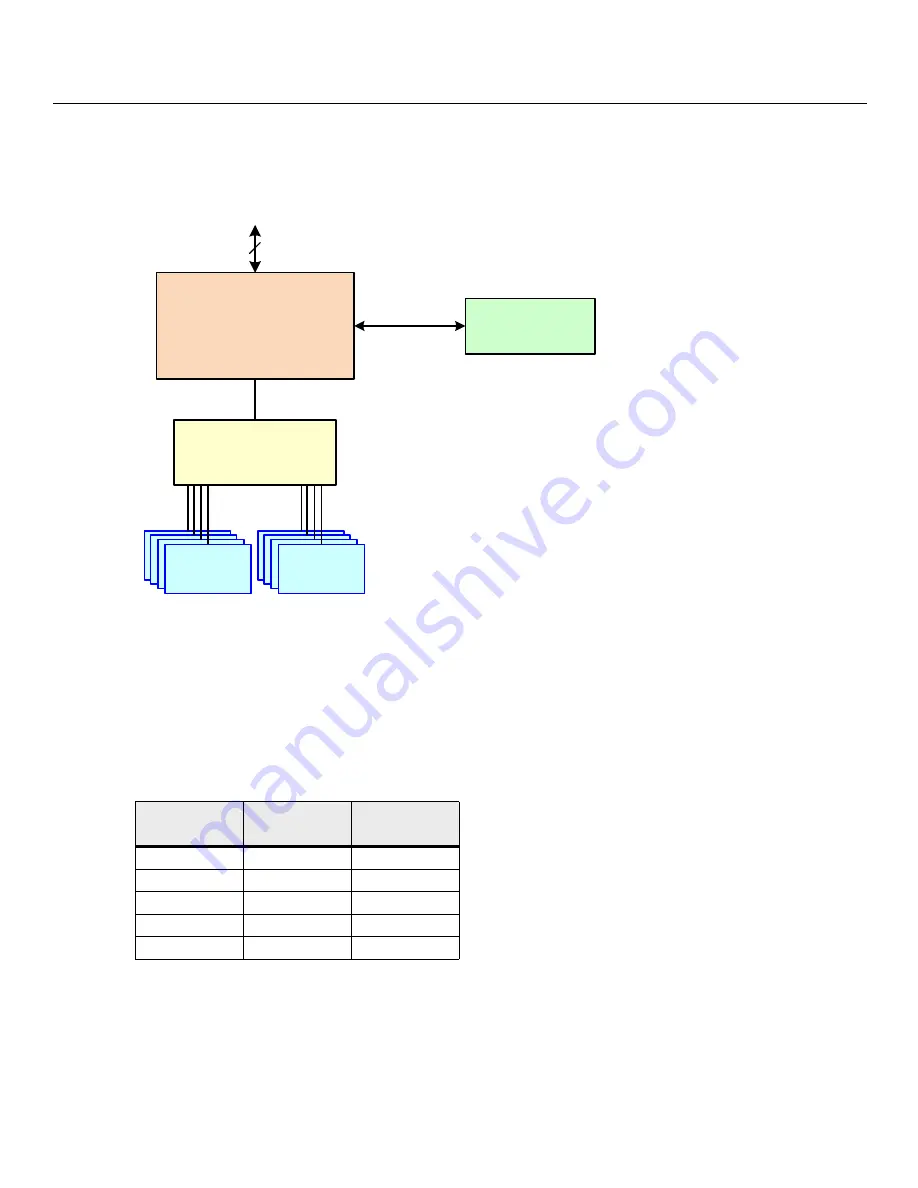 IBM ServeRAID M1215 SAS User Manual Download Page 12