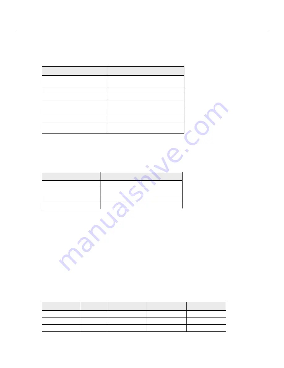 IBM ServeRAID M1215 SAS User Manual Download Page 26