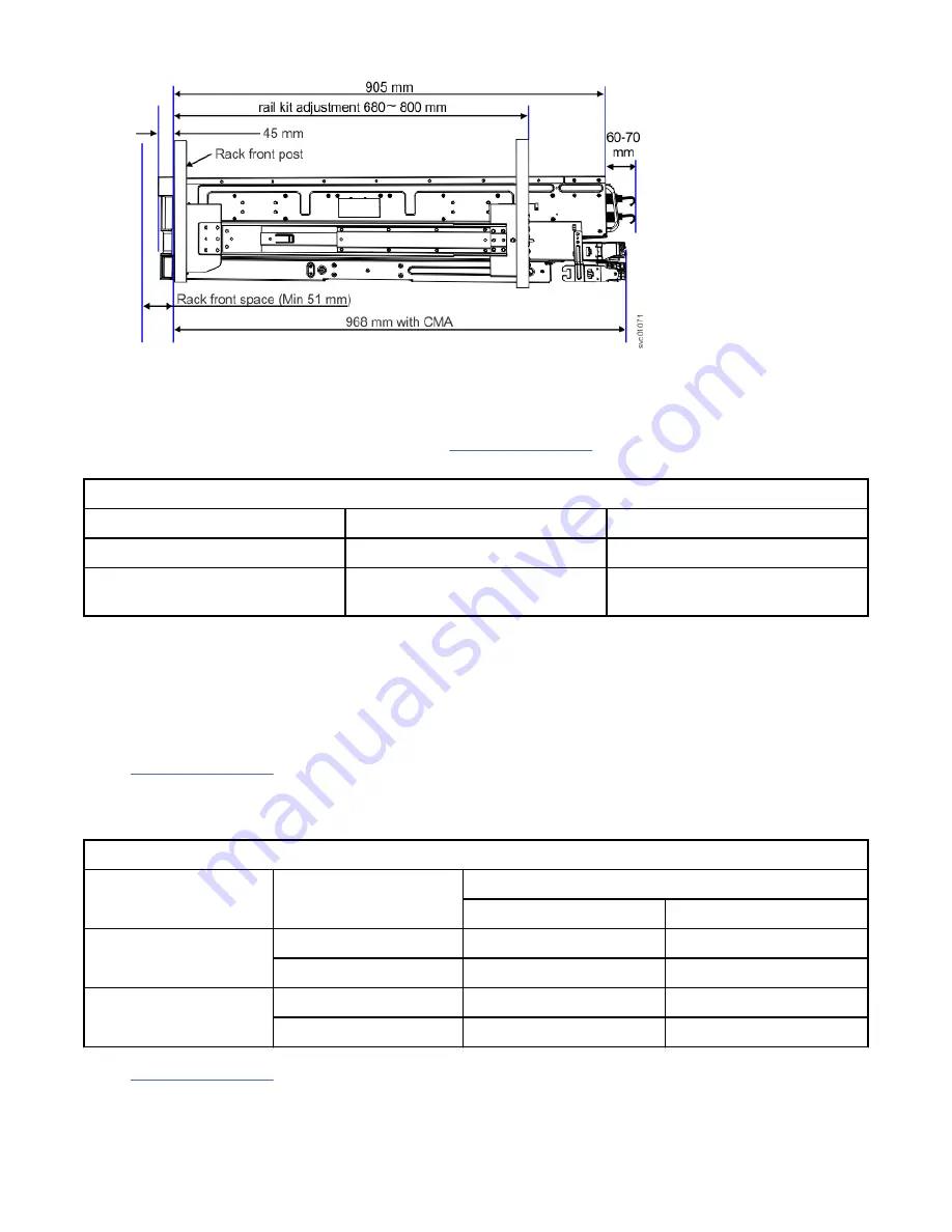 IBM Storwize V5000E Quick Installation Manual Download Page 34