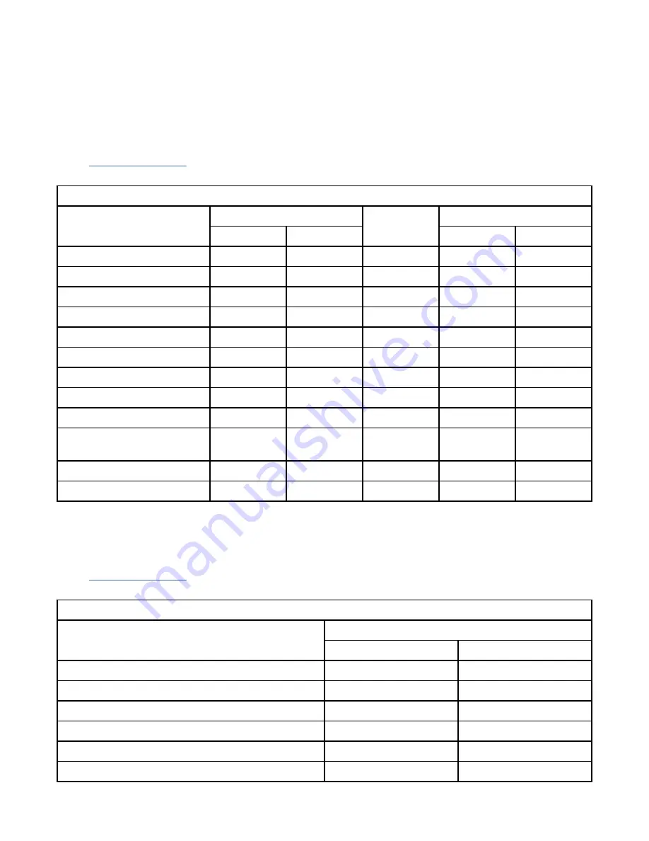 IBM Storwize V5000E Quick Installation Manual Download Page 58