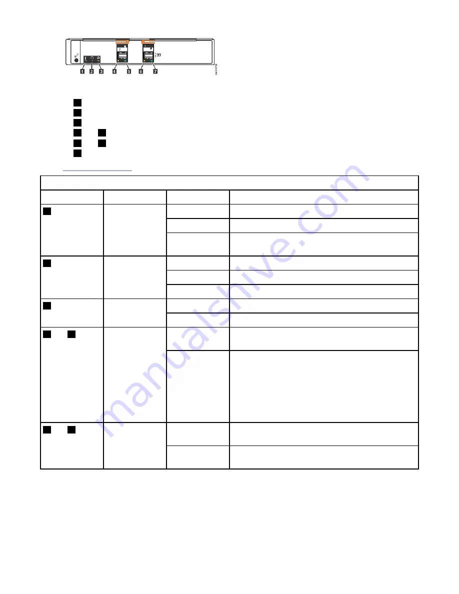 IBM Storwize V5000E Quick Installation Manual Download Page 87