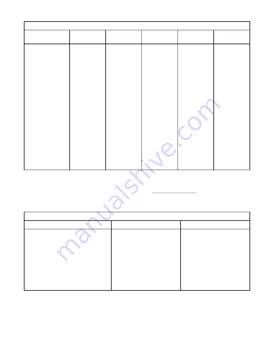 IBM Storwize V5100 MTM 2078-12F Quick Installation Manual Download Page 126