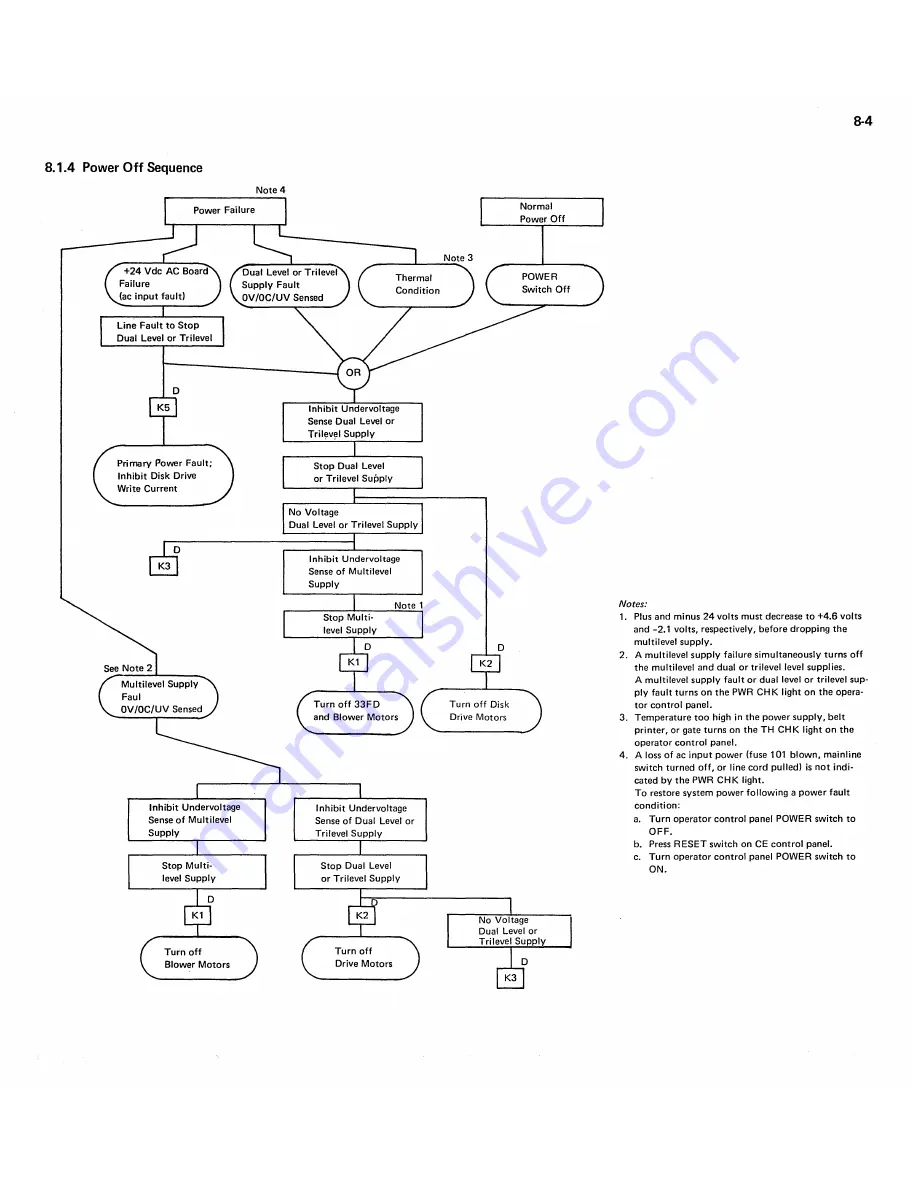 IBM System/32 Introduction And Maintenance Manual Download Page 288