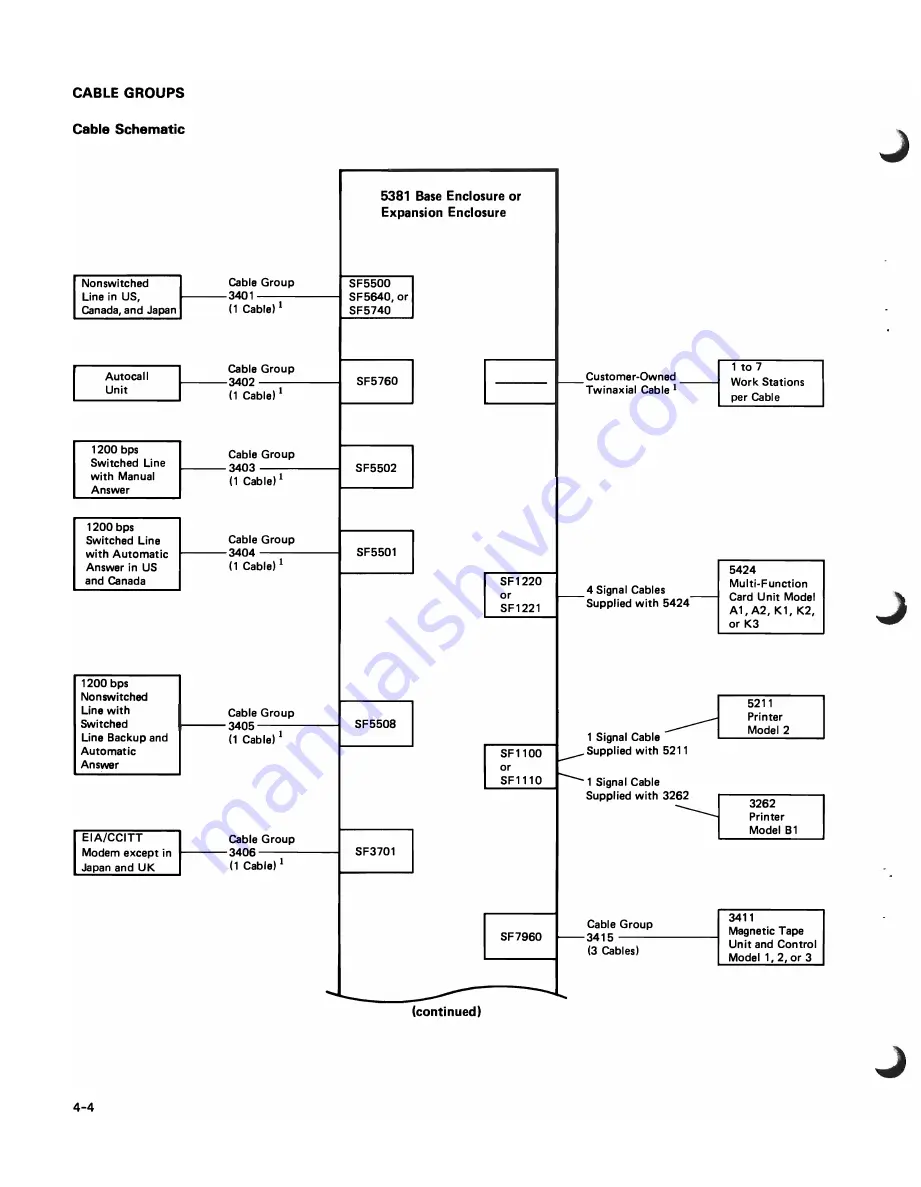 IBM System/38 Instruction Manual Download Page 27