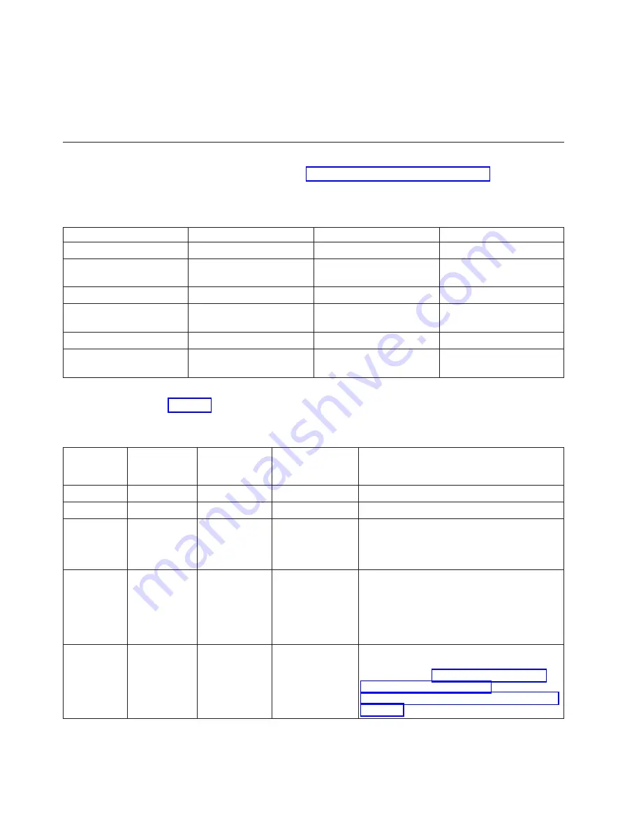 IBM System Storage TS2230 Setup, Operator, And Service Manual Download Page 40