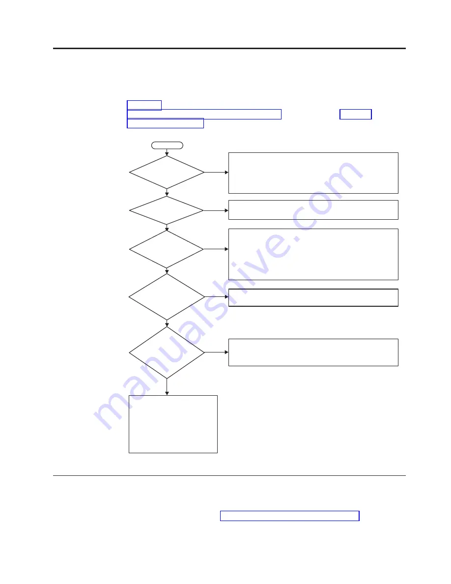 IBM System Storage TS2230 Скачать руководство пользователя страница 71