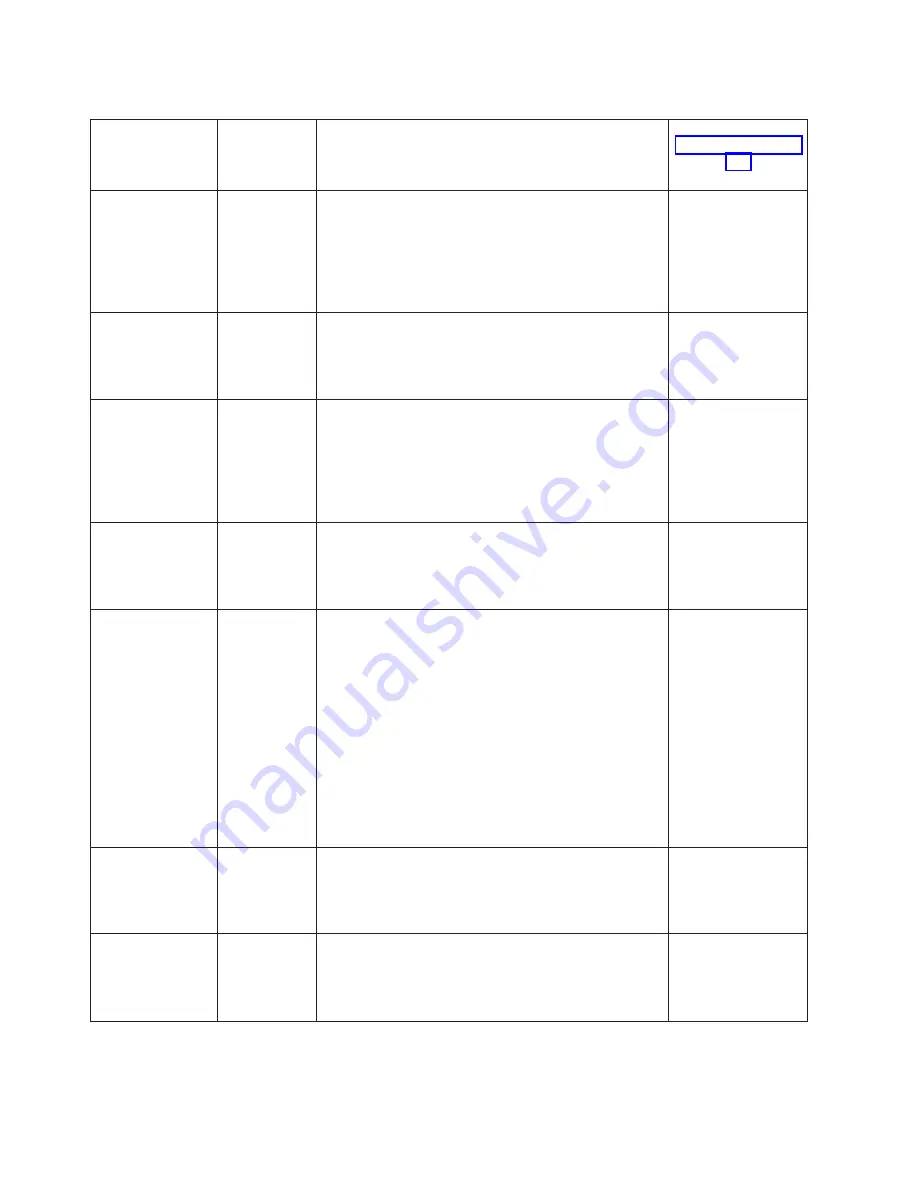 IBM System Storage TS2240 Setup, Operator, And Service Manual Download Page 86