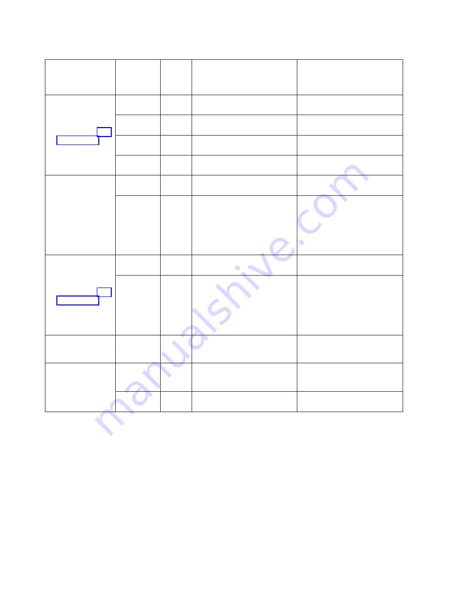 IBM System Storage TS2240 Setup, Operator, And Service Manual Download Page 90