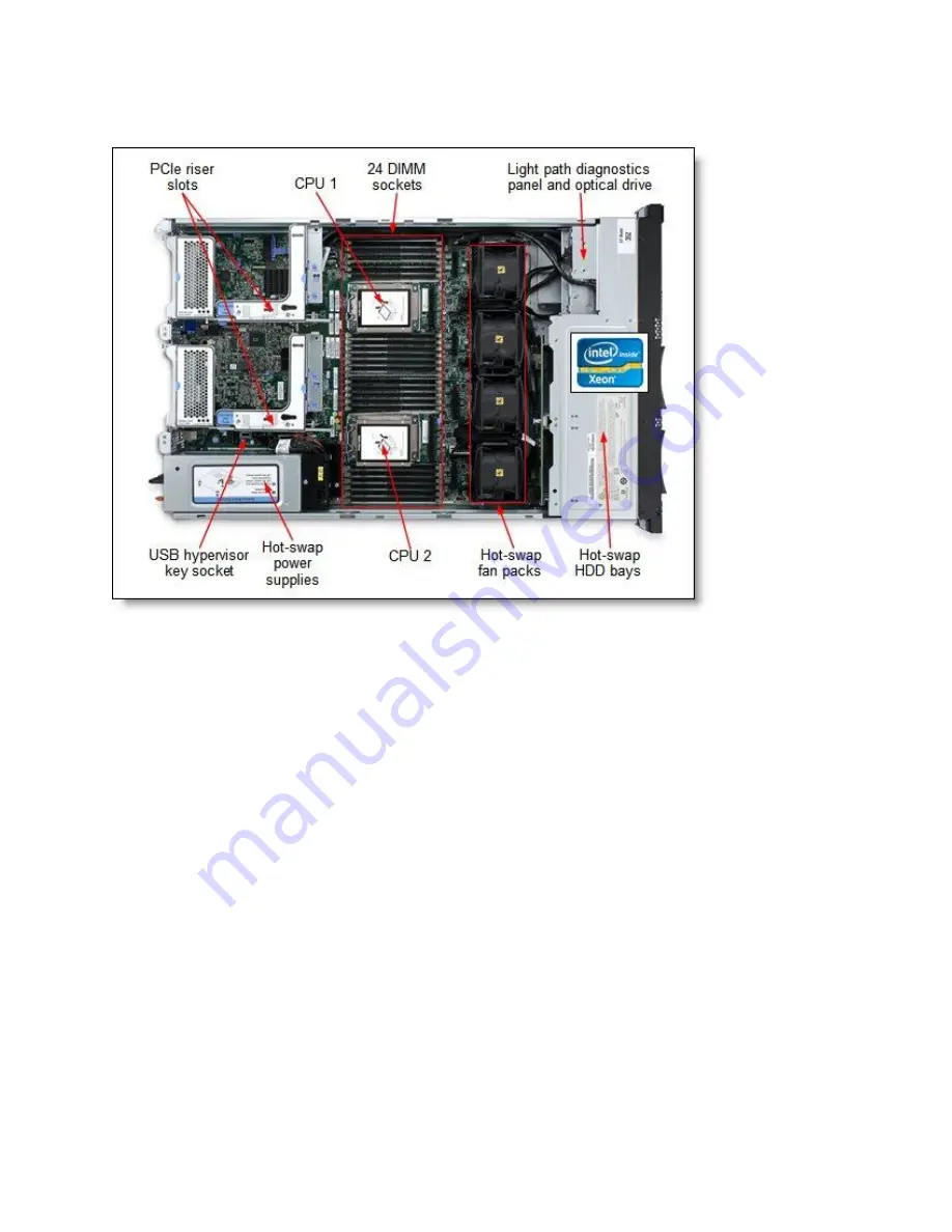 IBM System x3650 M4 Type 7915 Product Manual Download Page 6