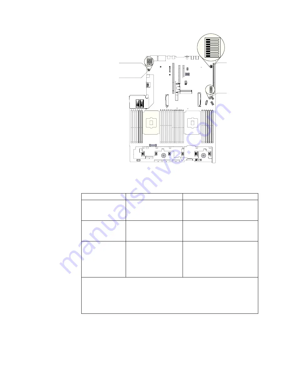 IBM System x3650 M5 Installation And Service Manual Download Page 47