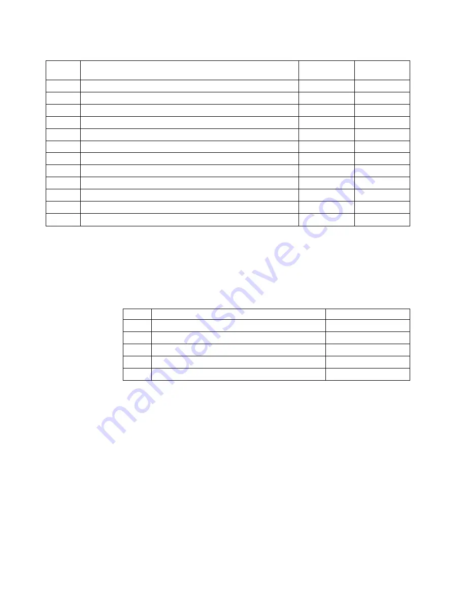 IBM System x3650 M5 Installation And Service Manual Download Page 144