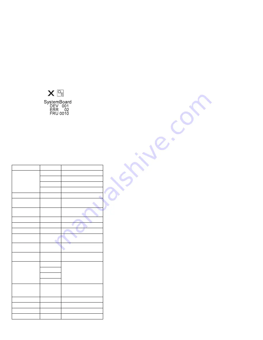 IBM ThinkPad 600 Hardware Maintenance Manual Download Page 49