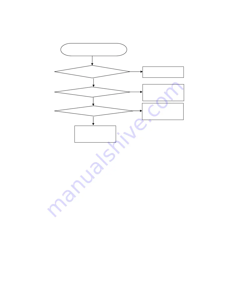 IBM ThinkVision L170 Service Manual Download Page 36