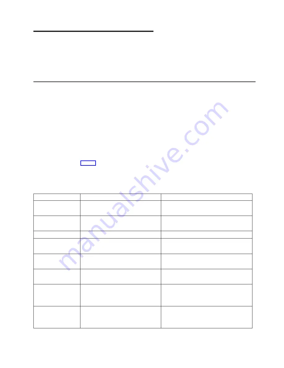 IBM totalstorage 200 Service Manual Download Page 31